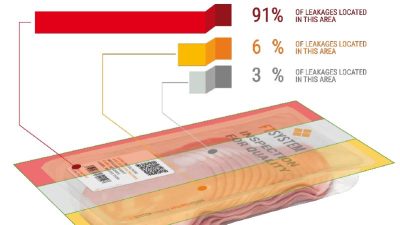 Hoe inspectiesystemen productiefouten minimaliseren